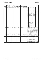 Preview for 30 page of Ametek Land System 4 Landmark Technic  Processor User Manual