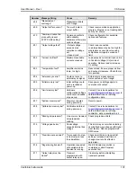 Preview for 107 page of Ametek 13500CS/3 User Manual