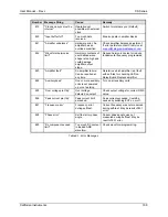 Preview for 108 page of Ametek 13500CS/3 User Manual