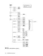 Preview for 44 page of Ametek 3050-RM User Manual