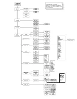 Preview for 98 page of Ametek 3050-RM User Manual