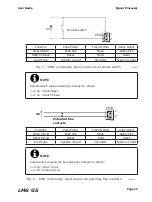 Preview for 21 page of Ametek Land LMG GS User Manual