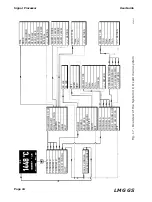 Preview for 32 page of Ametek Land LMG GS User Manual