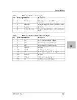 Preview for 173 page of Ametek Sorensen XG 100-15 Operating Manual