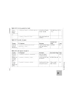 Preview for 259 page of Ametek Soresen XTR 100-8.5 Operating Manual