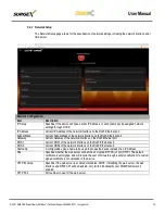 Preview for 14 page of Ametek SurgeX Squid SX-DC-8-12-120 User Manual