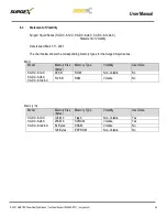 Preview for 28 page of Ametek SurgeX Squid SX-DC-8-12-120 User Manual