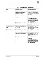 Preview for 42 page of AMF-BRUNS Alu Ramp Operating Instructions Manual