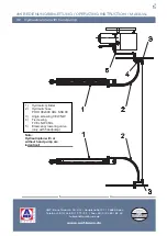 Preview for 31 page of AMF-BRUNS Linearlift Series Operating Instruction