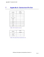 Preview for 16 page of Amfeltec Corp. PCI Express Cable Extender Hardware Manual