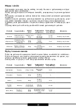 Preview for 18 page of Amica PT 4011 User Manual