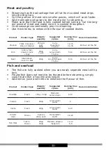 Preview for 33 page of Amica PT 4011 User Manual