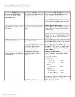 Preview for 18 page of Amico Alarm Valve Combo Unit Installation And Maintenance Manual