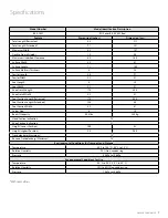 Preview for 7 page of Amico B-E-AC802 Operation & Maintenance Manual