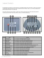 Preview for 8 page of Amico B-E-AC802 Operation & Maintenance Manual