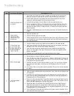 Preview for 13 page of Amico B-E-AC802 Operation & Maintenance Manual