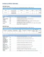 Preview for 373 page of Amit IOG761 User Manual