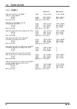 Preview for 20 page of Ammann ASC 130 Operating Manual