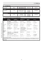 Preview for 23 page of Ammann ATR 60 C Operator'S Manual