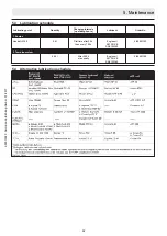 Preview for 57 page of Ammann ATR 60 C Operator'S Manual