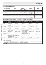 Preview for 91 page of Ammann ATR 60 C Operator'S Manual