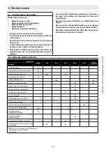 Preview for 124 page of Ammann ATR 60 C Operator'S Manual