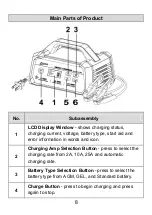 Preview for 11 page of Ampeak CGUFB2025 Owner'S Manual