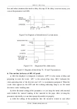 Preview for 21 page of Ampeon AMP-2000V5 User Manual