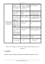 Preview for 30 page of Ampeon AMP-2000V5 User Manual