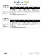 Preview for 7 page of Amphenol Telect C2X Installation Manuals