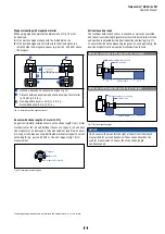 Preview for 13 page of Amphenol Temposonics GB SSI Series Operation Manual