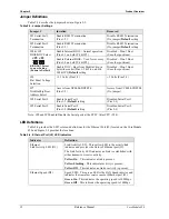 Preview for 18 page of Ampro CoreModule 420 Reference Manual