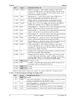 Preview for 30 page of Ampro CoreModule 420 Reference Manual