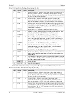 Preview for 40 page of Ampro CoreModule 420 Reference Manual