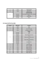 Preview for 7 page of Ampro TECSHOW QUAD SPIDER 60 User Manual