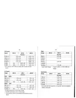 Preview for 21 page of Amprobe AM-52 User Manual