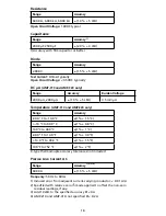 Preview for 22 page of Amprobe AMP-210 User Manual