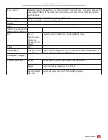 Preview for 23 page of AmScope HD408N Manual