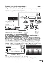 Preview for 33 page of AMTC MHAV4360Y-35535 Owner'S Manual