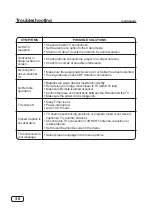 Preview for 36 page of AMTC MHAV4360Y-35535 Owner'S Manual