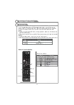 Preview for 41 page of AMTC MUAV5060Y-16010 User Manual