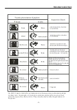 Preview for 17 page of AMTC MUAV5860Y-16010 User Manual