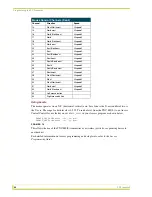 Preview for 30 page of AMX Computer Control PC Presenter Instruction Manual