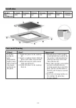 Preview for 13 page of amzchef SK-33IHB2S4F User Manual