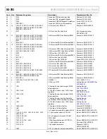 Preview for 24 page of Analog Devices AD6643 User Manual