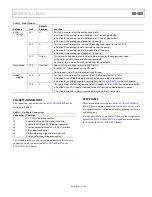 Preview for 5 page of Analog Devices AD7091R User Manual