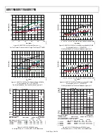 Preview for 20 page of Analog Devices AD9776A Manual