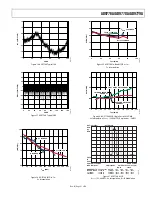 Preview for 21 page of Analog Devices AD9776A Manual