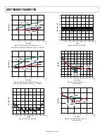 Preview for 22 page of Analog Devices AD9776A Manual