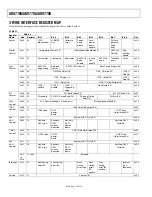 Preview for 28 page of Analog Devices AD9776A Manual